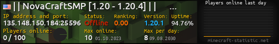 Userbar 560x90 with online players chart for server 135.148.150.184:25596