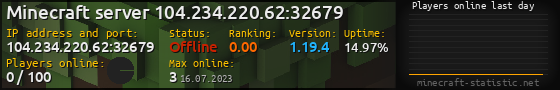 Userbar 560x90 with online players chart for server 104.234.220.62:32679