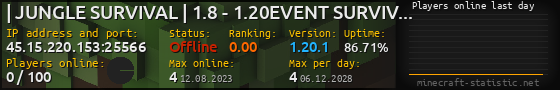 Userbar 560x90 with online players chart for server 45.15.220.153:25566