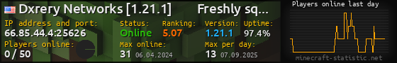 Userbar 560x90 with online players chart for server 66.85.44.4:25626