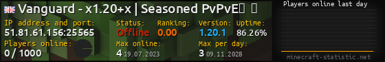Userbar 560x90 with online players chart for server 51.81.61.156:25565