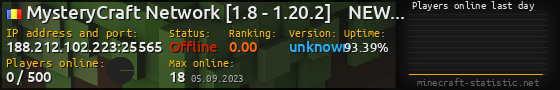 Userbar 560x90 with online players chart for server 188.212.102.223:25565