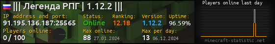 Userbar 560x90 with online players chart for server 91.195.136.187:25565