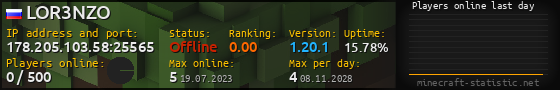 Userbar 560x90 with online players chart for server 178.205.103.58:25565