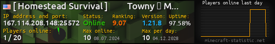 Userbar 560x90 with online players chart for server 167.114.208.148:25572