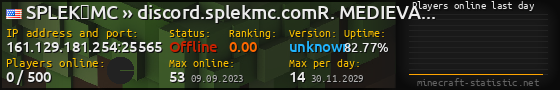 Userbar 560x90 with online players chart for server 161.129.181.254:25565