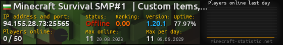 Userbar 560x90 with online players chart for server 94.155.28.73:25565