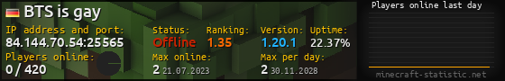 Userbar 560x90 with online players chart for server 84.144.70.54:25565