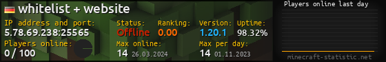 Userbar 560x90 with online players chart for server 5.78.69.238:25565