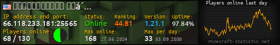 Userbar 560x90 with online players chart for server 66.118.233.181:25565