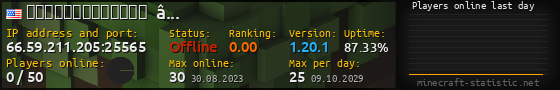 Userbar 560x90 with online players chart for server 66.59.211.205:25565