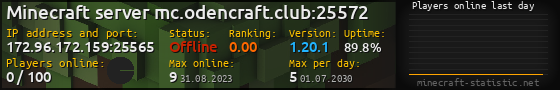 Userbar 560x90 with online players chart for server 172.96.172.159:25565