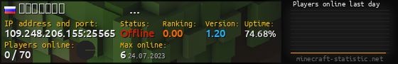 Userbar 560x90 with online players chart for server 109.248.206.155:25565