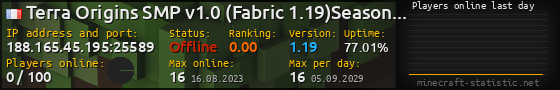 Userbar 560x90 with online players chart for server 188.165.45.195:25589