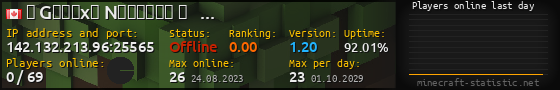 Userbar 560x90 with online players chart for server 142.132.213.96:25565