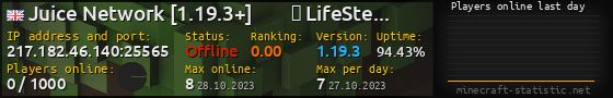Userbar 560x90 with online players chart for server 217.182.46.140:25565