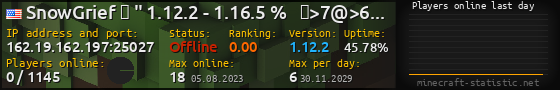 Userbar 560x90 with online players chart for server 162.19.162.197:25027