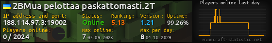 Userbar 560x90 with online players chart for server 188.114.97.3:19002