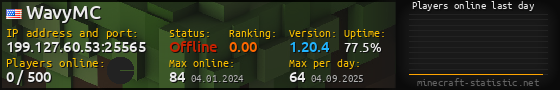Userbar 560x90 with online players chart for server 199.127.60.53:25565
