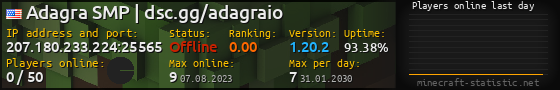 Userbar 560x90 with online players chart for server 207.180.233.224:25565