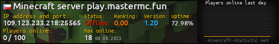 Userbar 560x90 with online players chart for server 109.123.233.218:25565