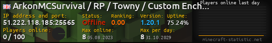 Userbar 560x90 with online players chart for server 51.222.118.185:25565