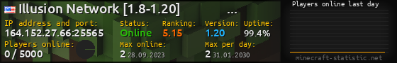 Userbar 560x90 with online players chart for server 164.152.27.66:25565