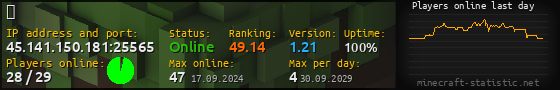 Userbar 560x90 with online players chart for server 45.141.150.181:25565
