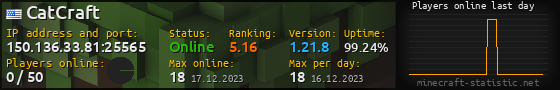 Userbar 560x90 with online players chart for server 150.136.33.81:25565