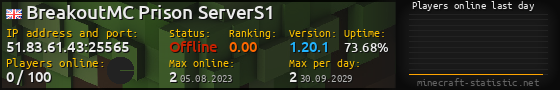 Userbar 560x90 with online players chart for server 51.83.61.43:25565