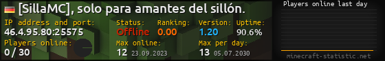 Userbar 560x90 with online players chart for server 46.4.95.80:25575