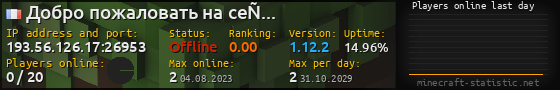 Userbar 560x90 with online players chart for server 193.56.126.17:26953