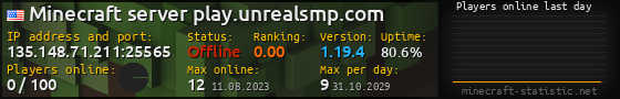 Userbar 560x90 with online players chart for server 135.148.71.211:25565