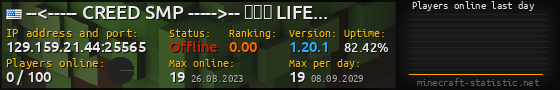 Userbar 560x90 with online players chart for server 129.159.21.44:25565