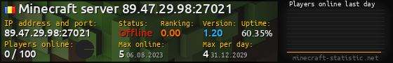 Userbar 560x90 with online players chart for server 89.47.29.98:27021