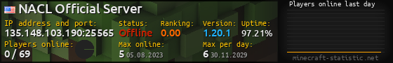Userbar 560x90 with online players chart for server 135.148.103.190:25565