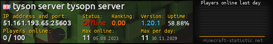 Userbar 560x90 with online players chart for server 51.161.193.65:25603