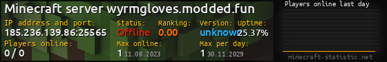 Userbar 560x90 with online players chart for server 185.236.139.86:25565