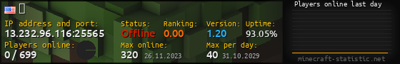 Userbar 560x90 with online players chart for server 13.232.96.116:25565