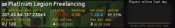 Userbar 560x90 with online players chart for server 207.45.84.137:25565
