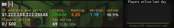 Userbar 560x90 with online players chart for server 51.222.255.222:25565