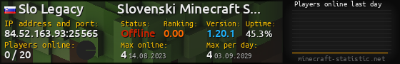 Userbar 560x90 with online players chart for server 84.52.163.93:25565