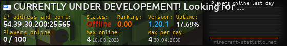 Userbar 560x90 with online players chart for server 54.39.30.200:25565