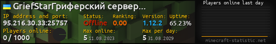 Userbar 560x90 with online players chart for server 95.216.30.33:25757