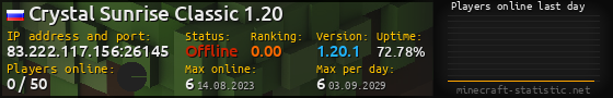 Userbar 560x90 with online players chart for server 83.222.117.156:26145