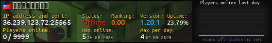 Userbar 560x90 with online players chart for server 36.239.123.72:25565