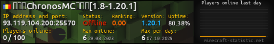 Userbar 560x90 with online players chart for server 93.119.104.200:25570