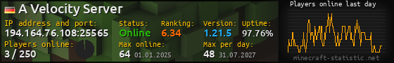 Userbar 560x90 with online players chart for server 194.164.76.108:25565