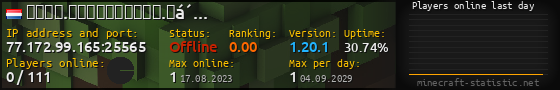 Userbar 560x90 with online players chart for server 77.172.99.165:25565