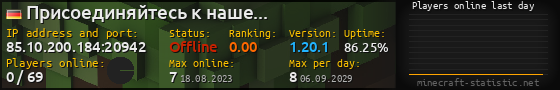 Userbar 560x90 with online players chart for server 85.10.200.184:20942